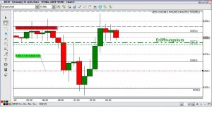 Dax Chart 2013-09-09 10:50 Uhr
