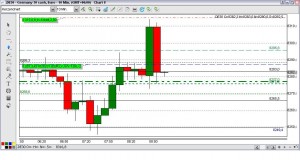 Dax Chart 2013-09-09 11:11 Uhr