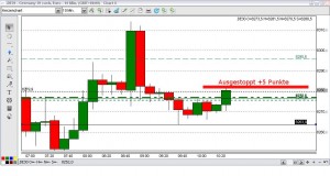 Dax Chart 2013-09-09 12:37 Uhr