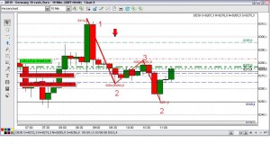 Dax 10 Minuten-Chart 2013-09-09 um 13:24 Uhr