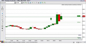 15-Minuten-Chart Dax 2013-09-10 08:10 Uhr