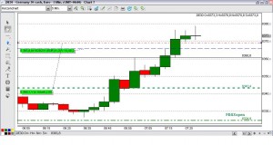 5-Minutenchart Dax 2013-09-10 09:30 Uhr