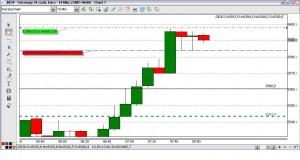 10 Minutenchart Dax 2013-09-10 u, 10:10 Uhr
