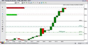 15-Minutenchart Dax 2013-09-10 um 10:38 Uhr