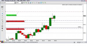 5-Minutenchart Dax 2013-09-10 11:58 Uhr