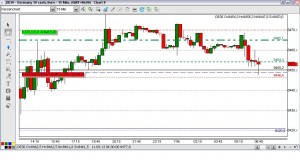 15-Minutenchart Dax 2013-09-11 um 09:13 Uhr