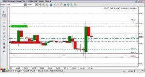 15-Minutenchart Dax 2013-09-11 um 09:51 Uhr