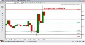 15-Minutenchart Dax 2013-09-11 um 10:17 Uhr