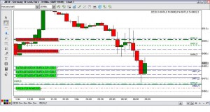 30-Minutenchart Dax am 201309-12 um 11:42 Uhr