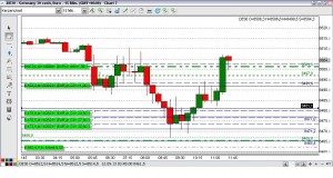 15-Minutenchart Dax 2013-09-12 um 13:54 Uhr