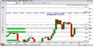 15-Minutenchart Dax am 2013-09-13 um 17:04 Uhr