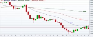 atx-daily-chart-2014-08-22