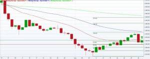 atx-daily-chart-2014-08-30
