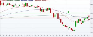 cat-oil-daily-chart-2014-08-22