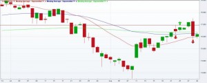 cat-oil-daily-chart-2014-08-29