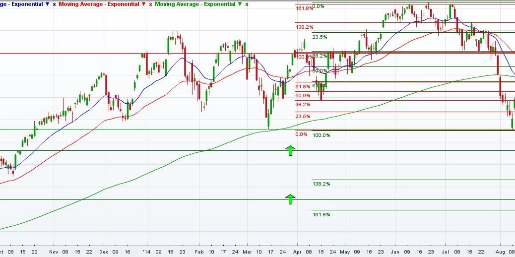 dax-daily-chart-2014-08-30