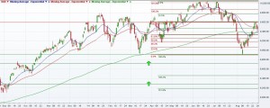 dax-daily-chart-2014-08-30