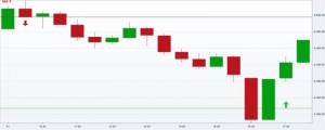 dax-intraday-30m-chart-2014-08-29