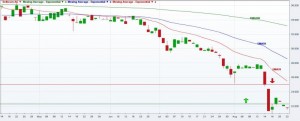 delticom-daily-chart-2014-08-22