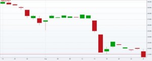 delticom-daily-chart-2014-08-27