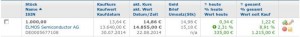 Elmos Aktien am 22.08.2014 im Depot
