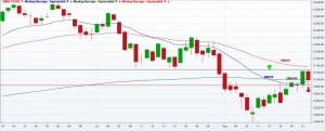 eurostoxx50-daily-chart-2014-08-22
