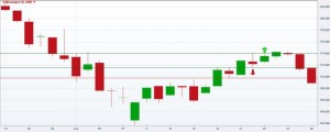 volkswagen-chart-2014-08-30