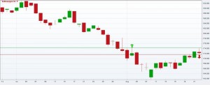 volkswagen-st-daily-chart-2014-08-22