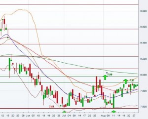 comdirect-daily-2014-08-31