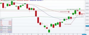 dax-daily-chart-2014-09-01