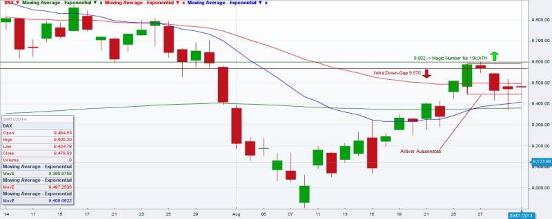 Put Auf Dax Trade Beendet Dax Diary