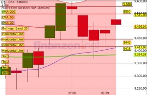 dax-daily-chart-2014-09-03